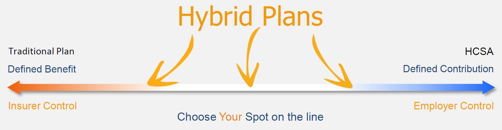 Hybrid Benefits Plan Design | The Benefits Trust