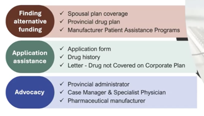 Formulary Protect - How It Works